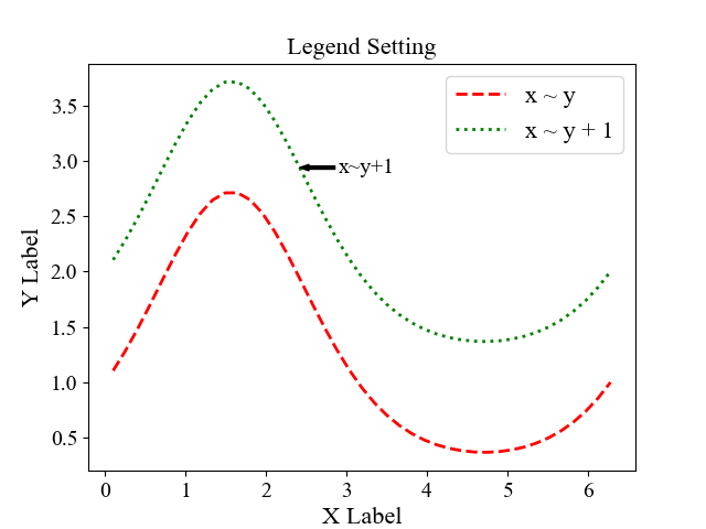 Data Visualization [01]: Matplotlib Basics - Chao Huang